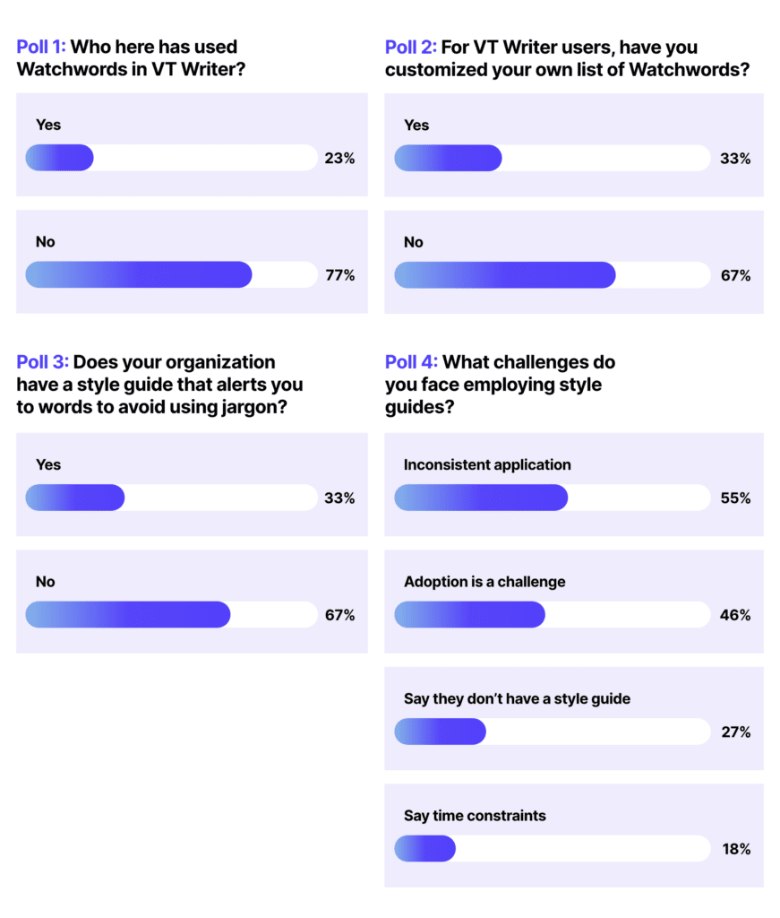 List of Poll Questions and Results – 1