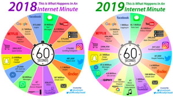 2018 vs 2019 - Tone of Voice