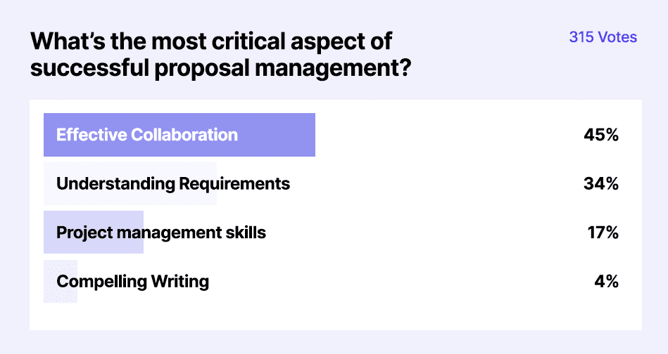 Poll - VisibleThread-From-Silos-to-Synergy-Maximizing-Success-Through-Collaboration_Optimise23